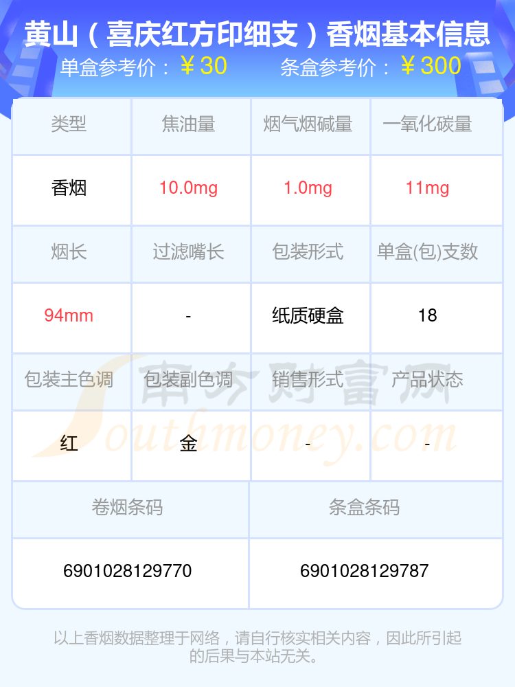 黄山红方印烟价格图片