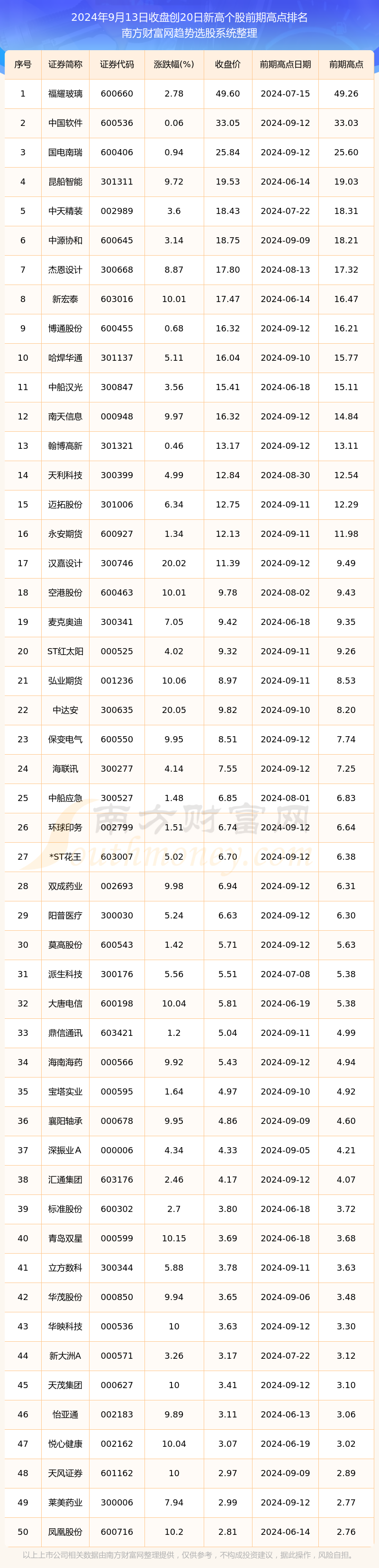 今日全球股市最新行情财经须知