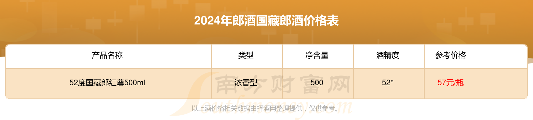 郎酒价格表52度浓香型图片