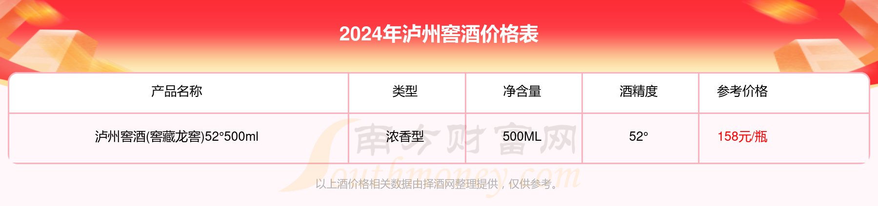 2024年泸州老窖泸州福永乐9年52°500ml酒价格表查询