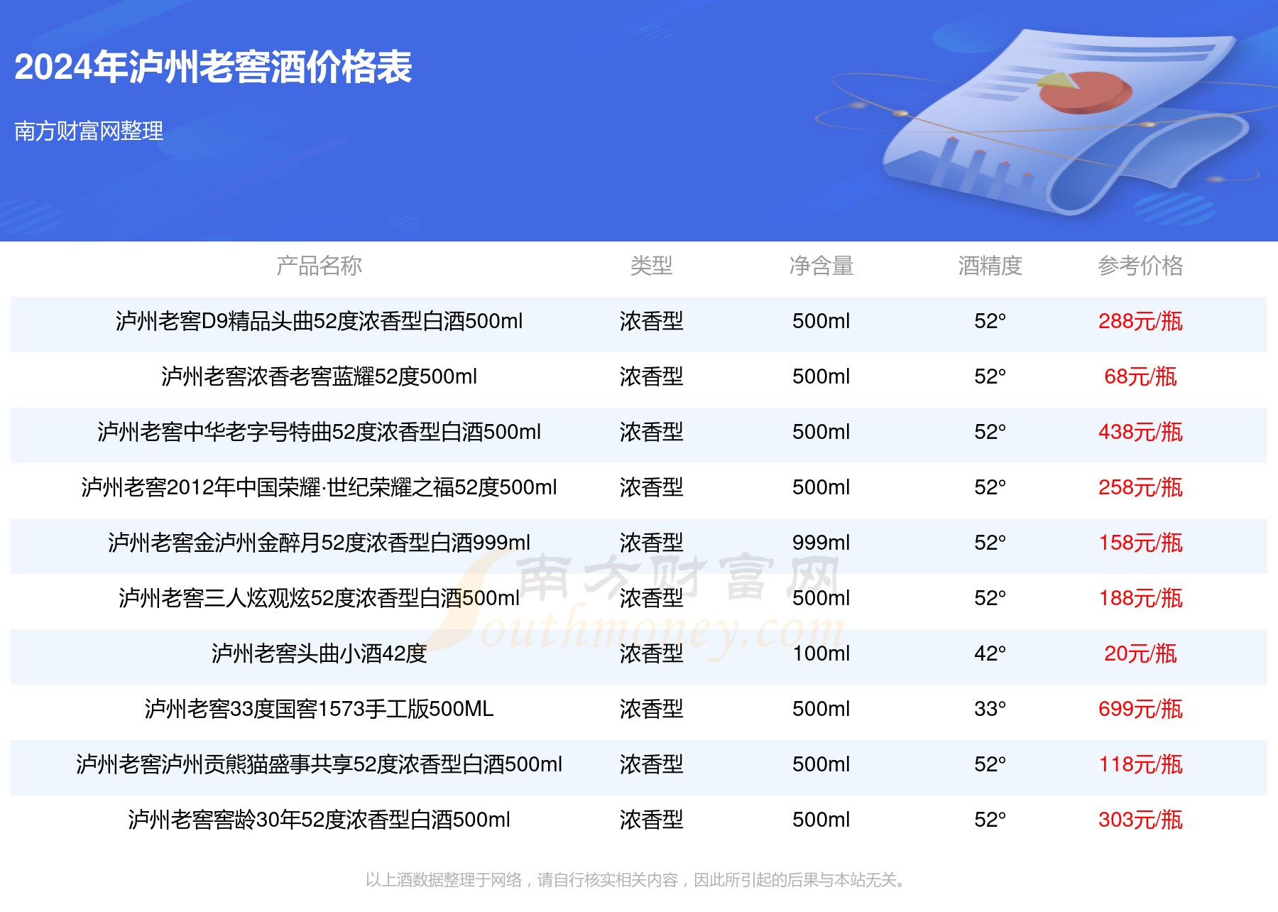 泸州42度价格图片图片