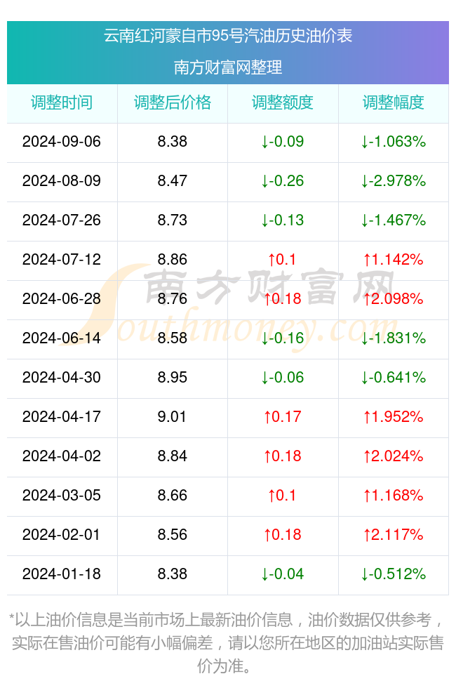 蒙自红河卫校女孩价位图片