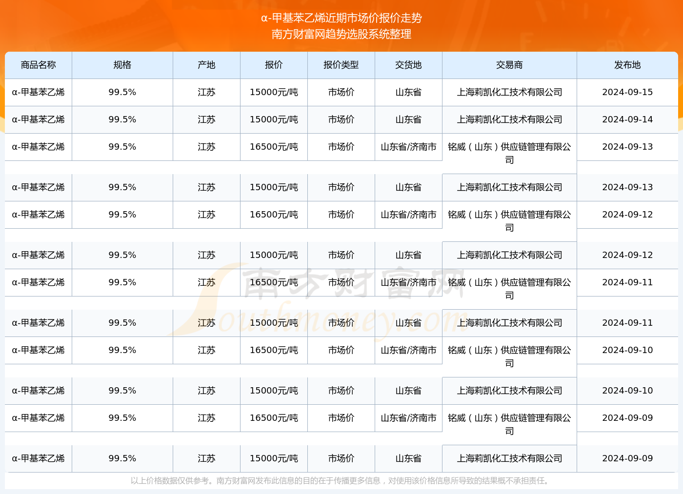 甲基苯乙烯玻璃化温度图片