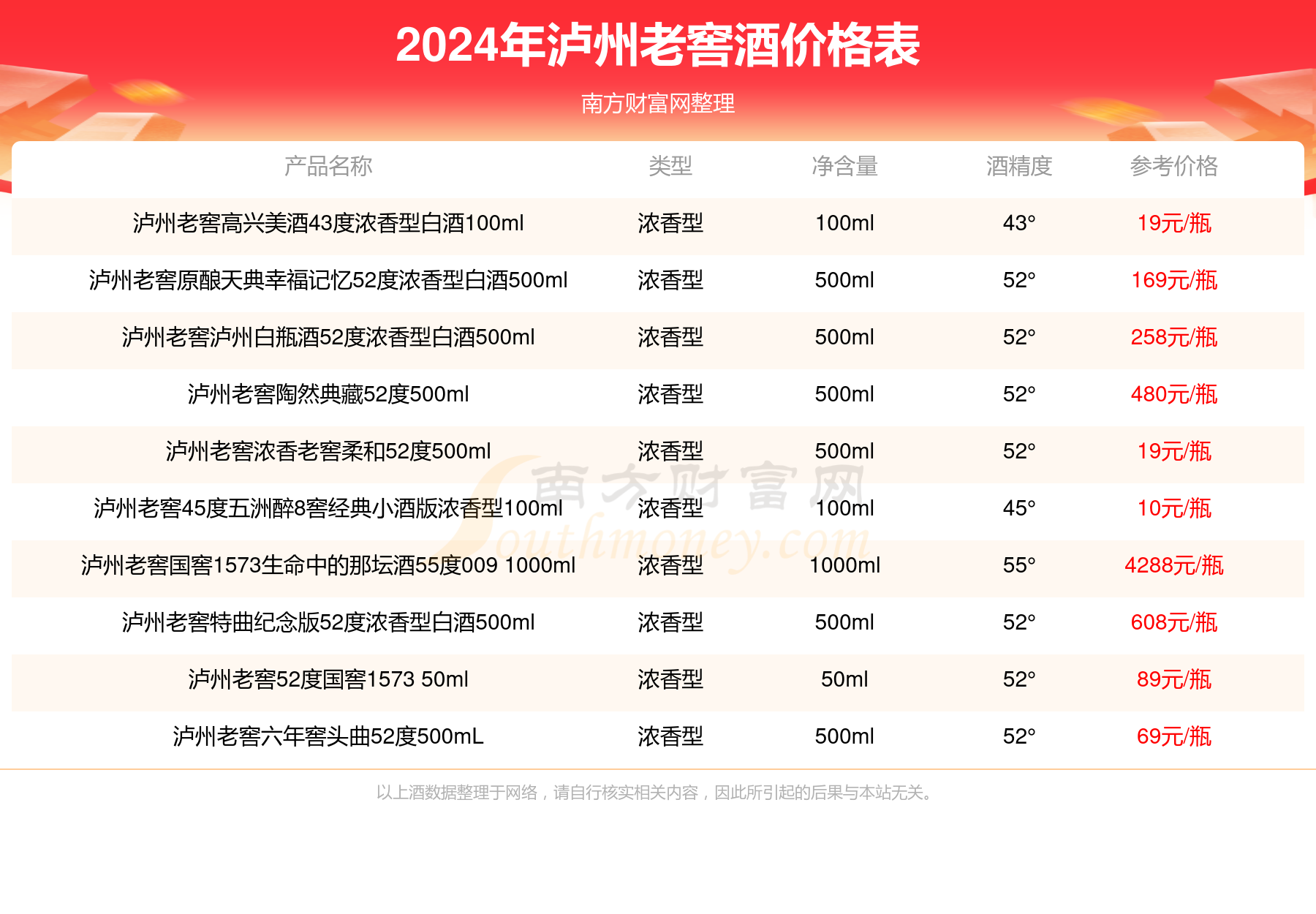 泸州老窖珍品38度500ml图片