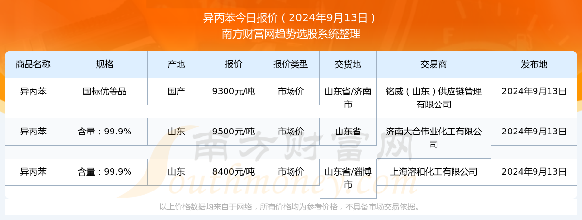 投资异丙苯(异丙苯毒性及对人体的危害)