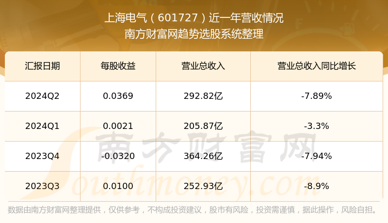 上海电气股票图片