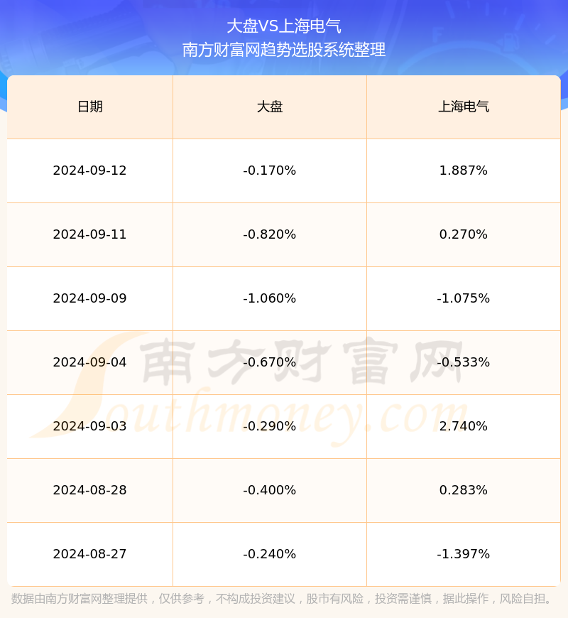 上海电气股票图片