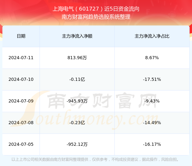 上海电气股票图片