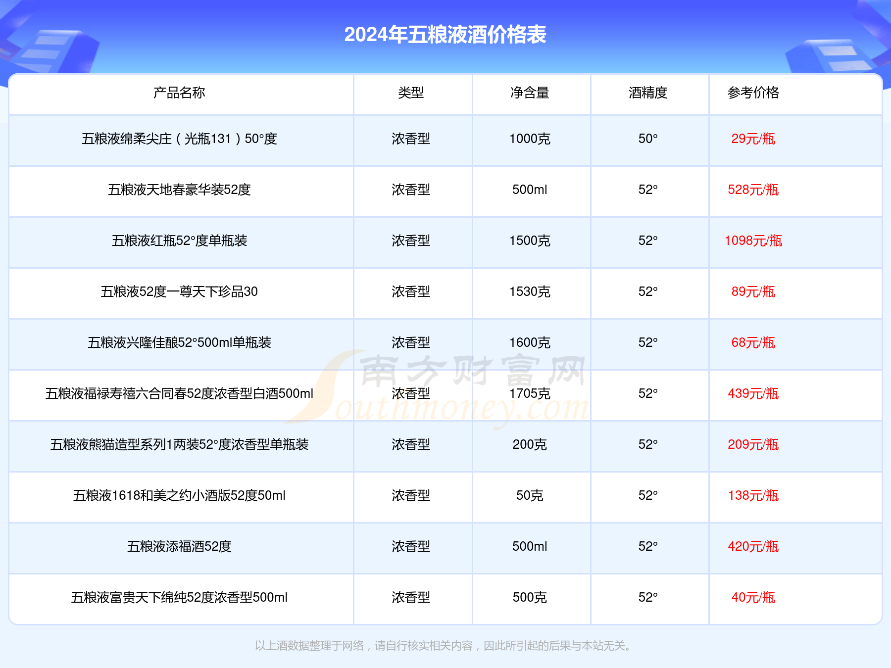 五粮精酿52度价格图片图片