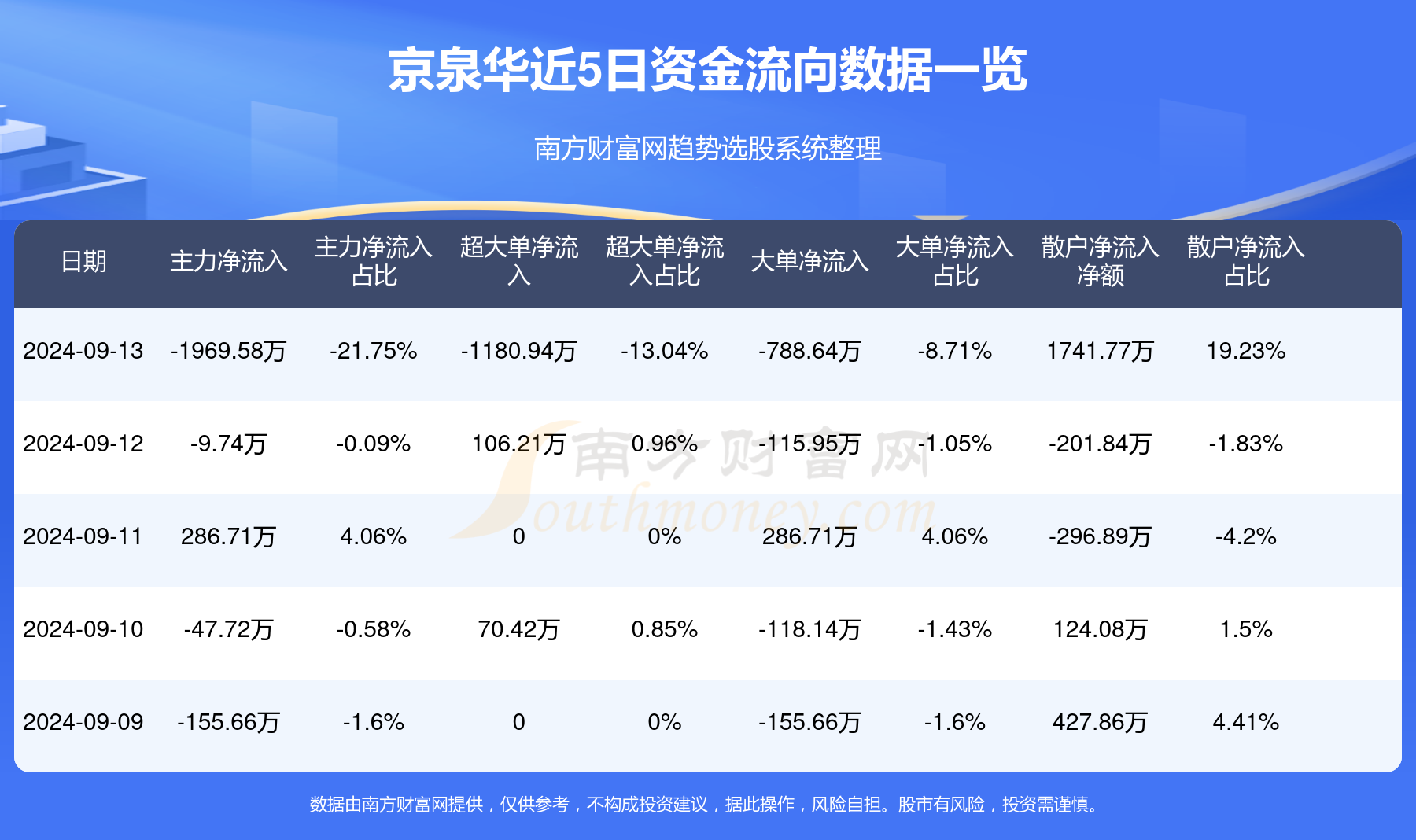 京泉华官网图片