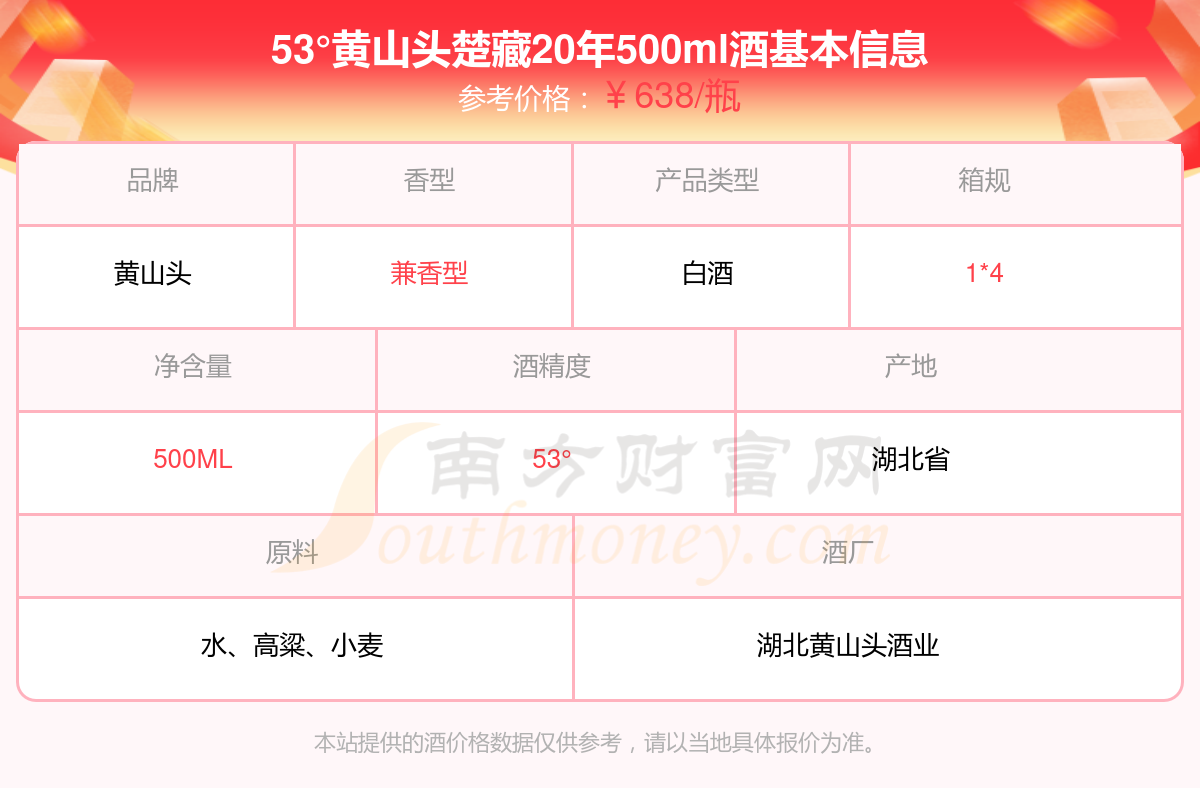 黄山头酒价格表图片