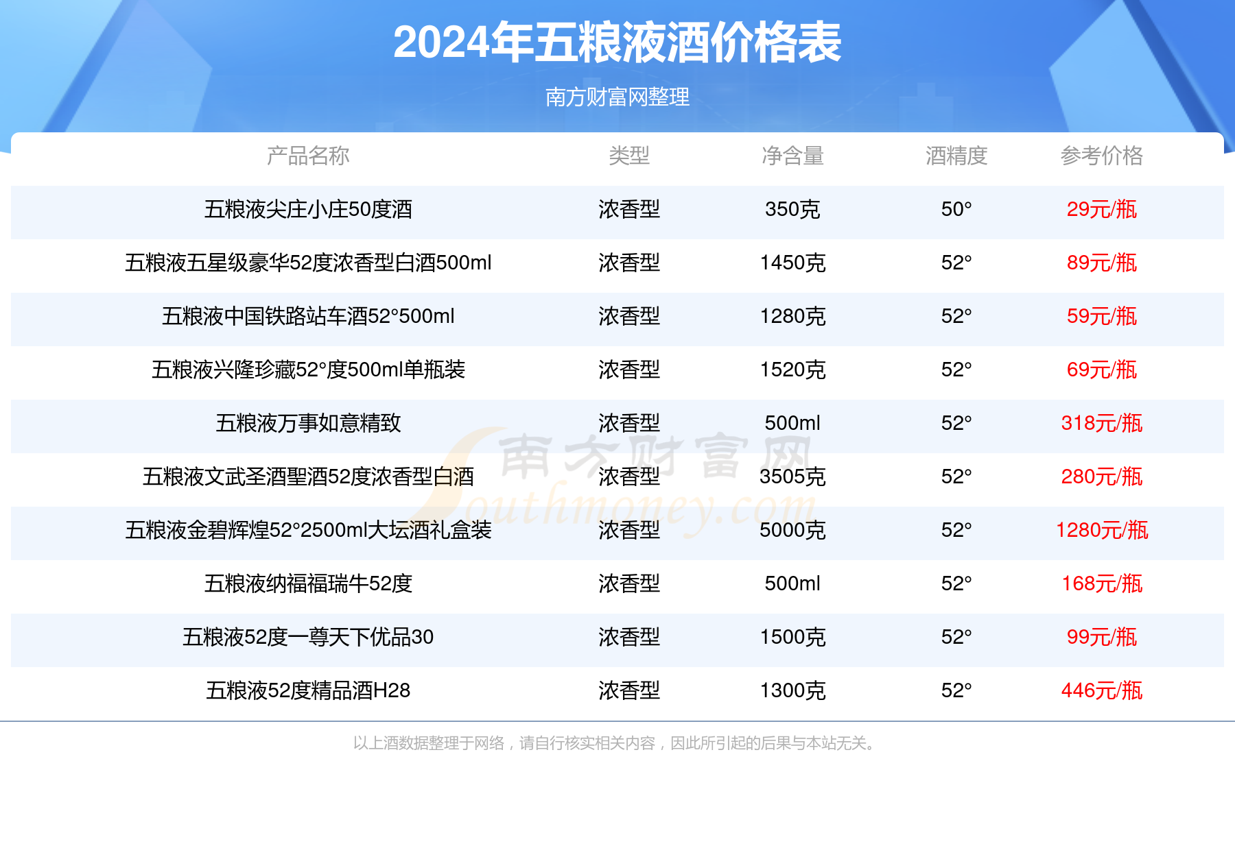 五粮液福禄寿禧档次图片