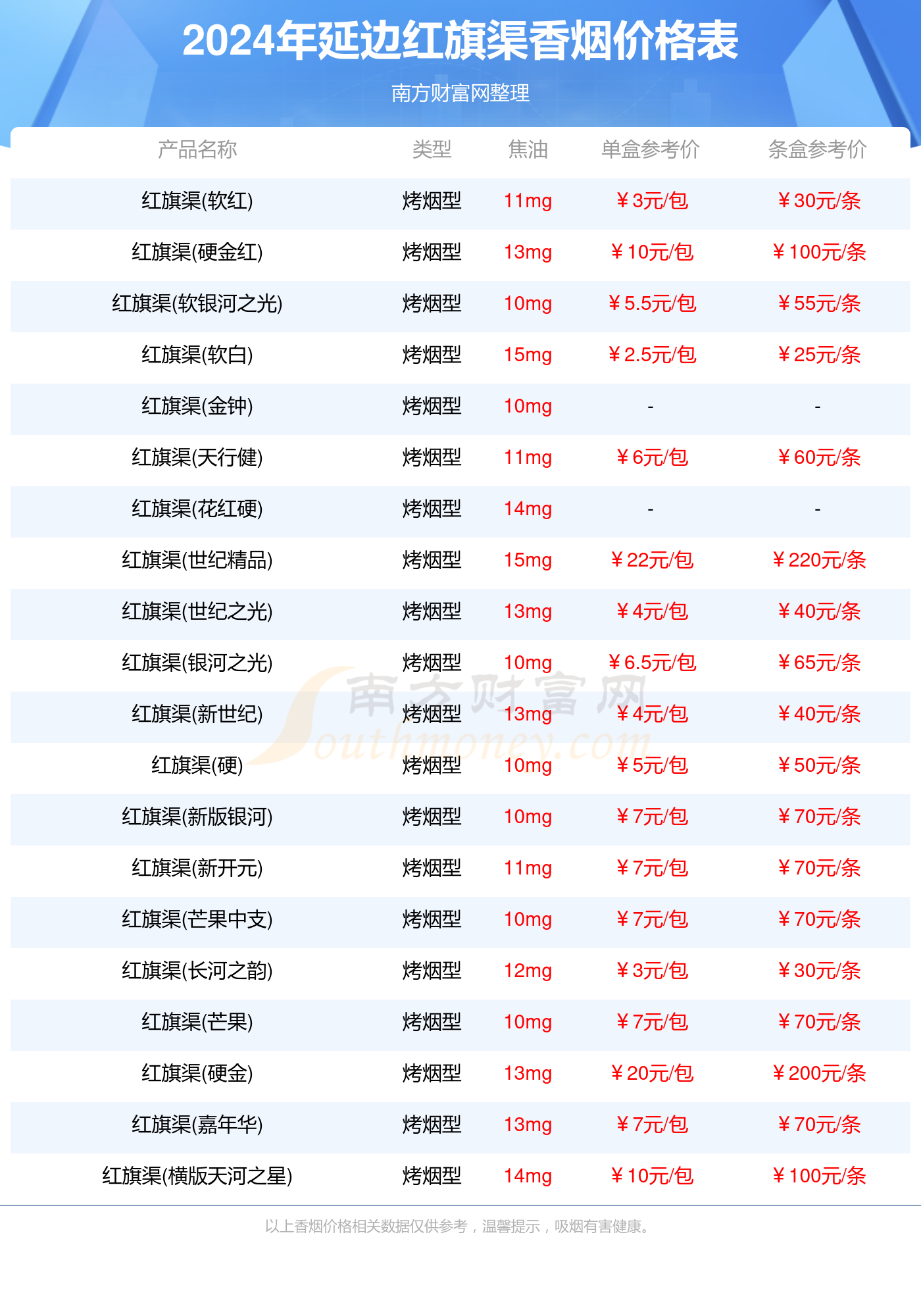 芒果红旗渠香烟价格表图片