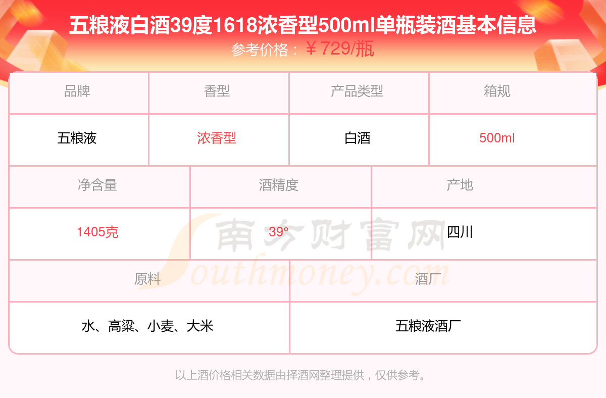 五粮液39度价格图片