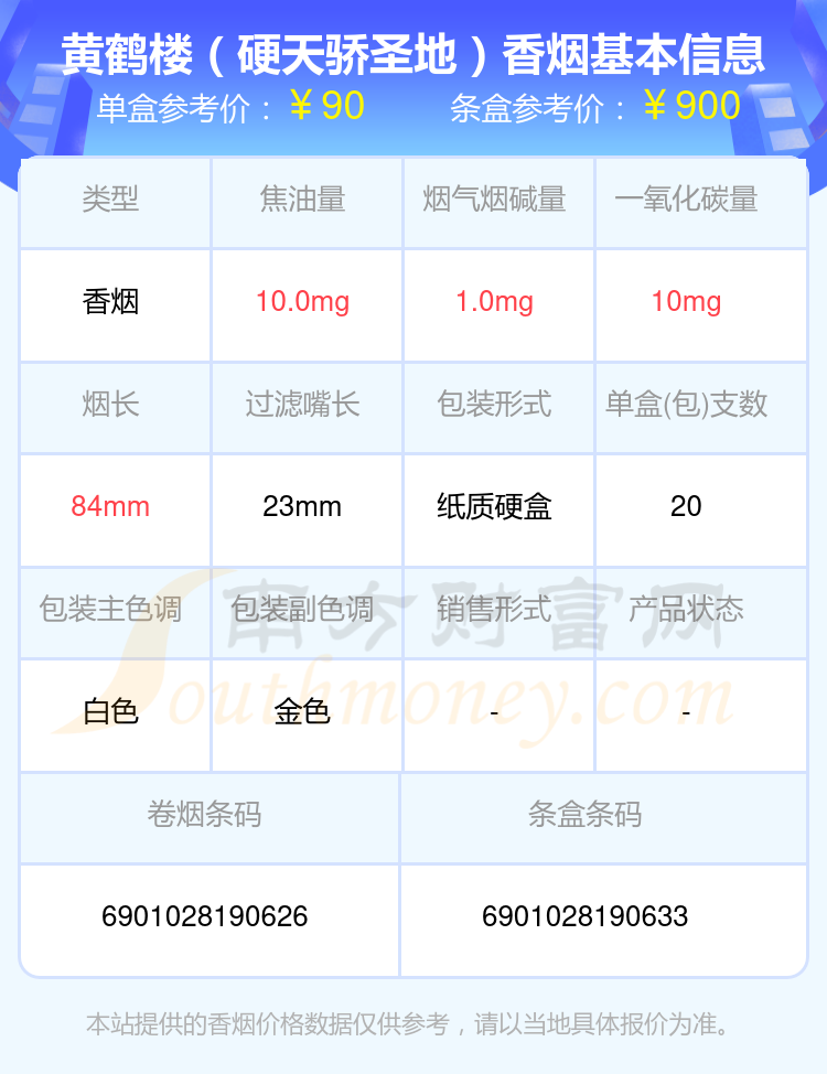 黄鹤楼50元一包的烟图片