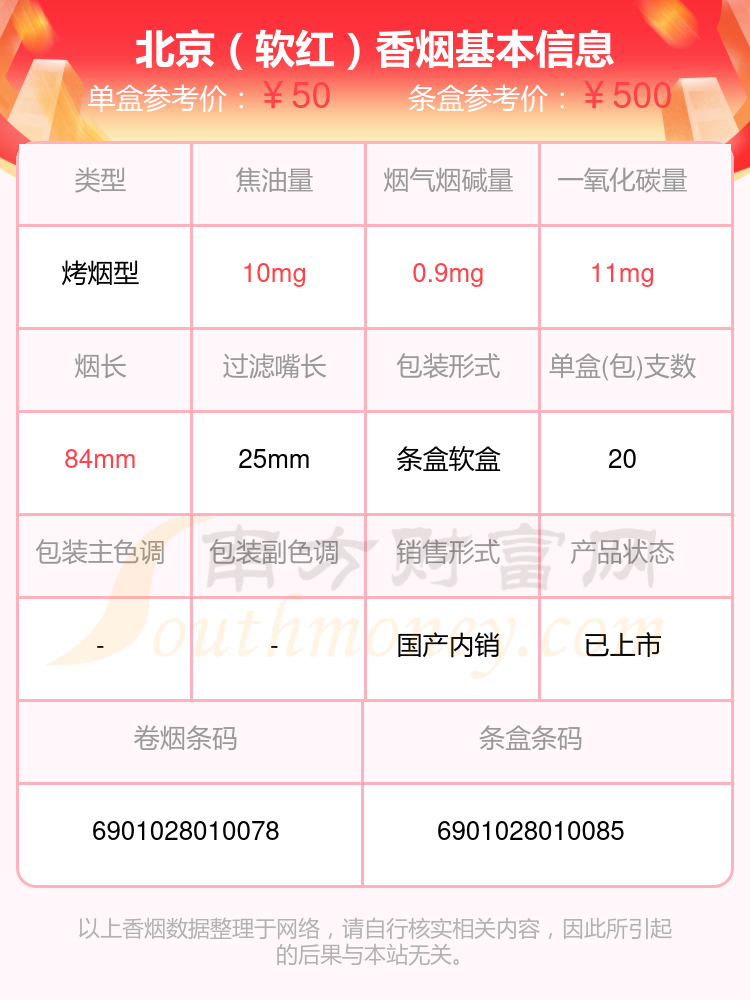 北京牌香烟100一包图片