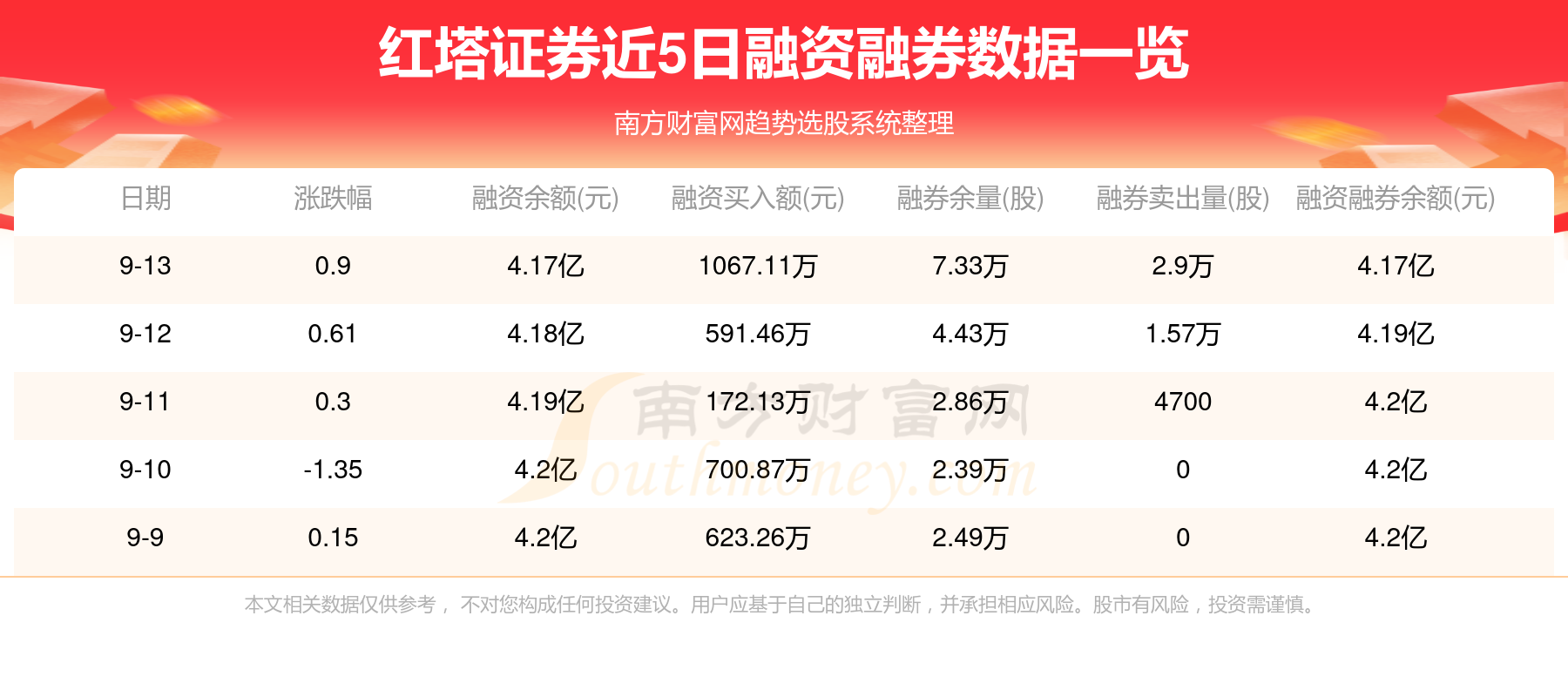 9月18日红塔证券