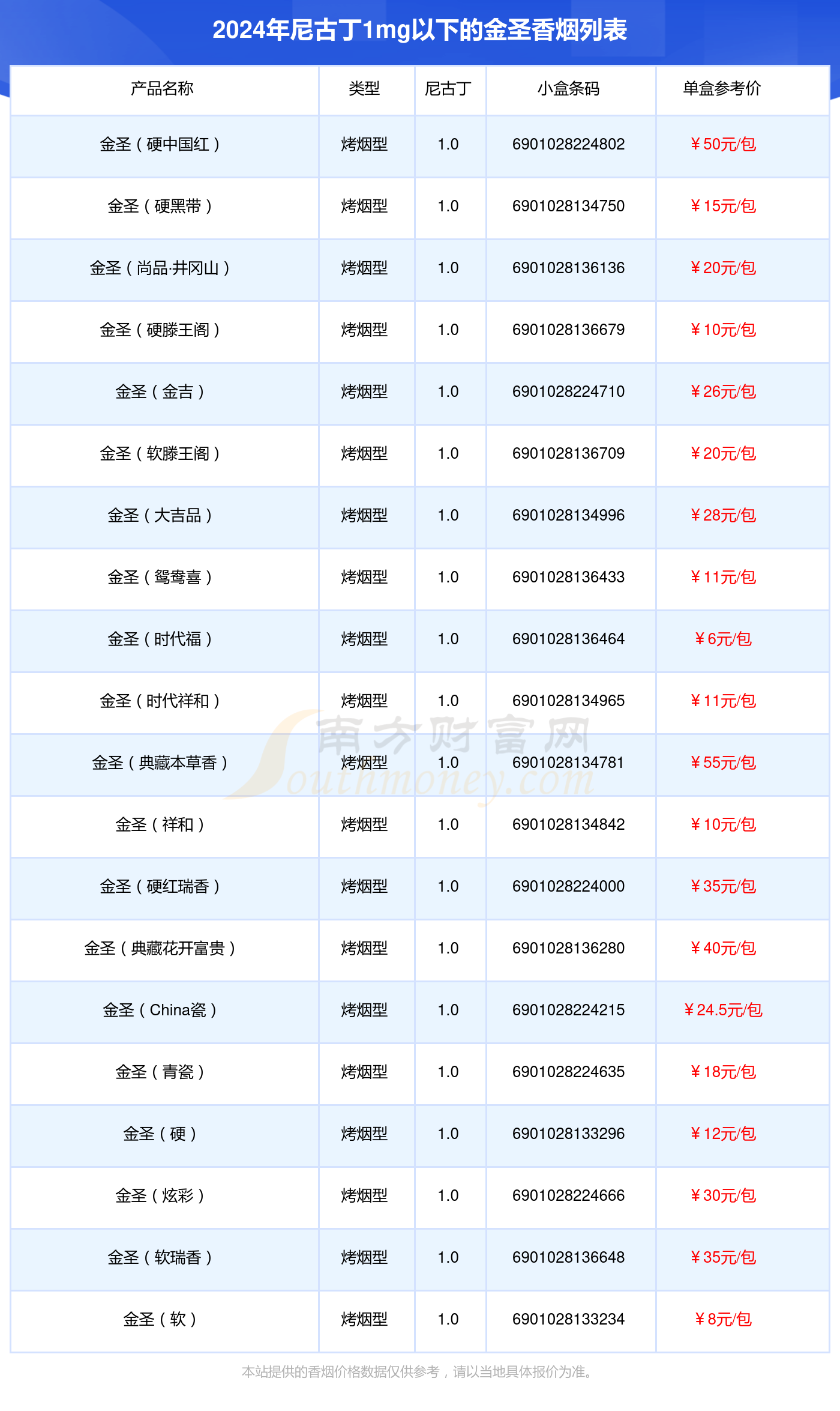 金圣香烟价格表图价钱图片