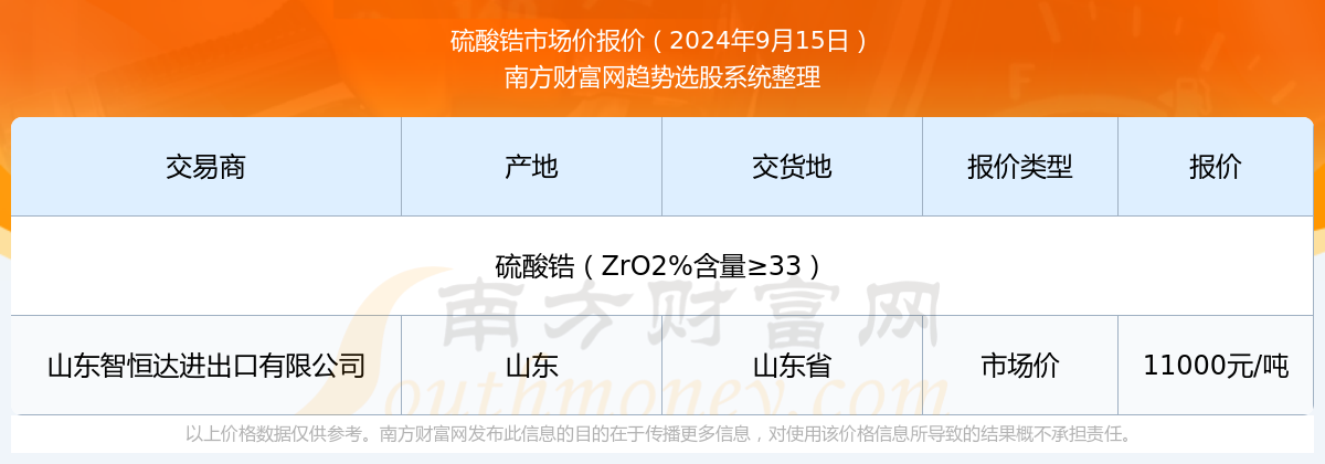 硫酸锆价格是?近期市场价行情走势(2024/9/19)