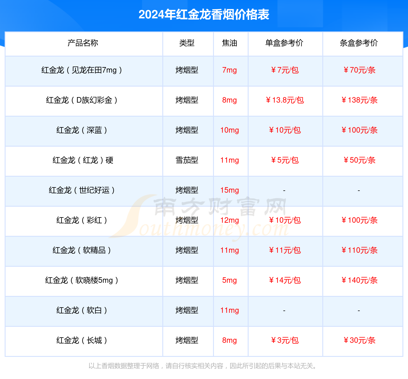 爱你细支香烟价格表图图片