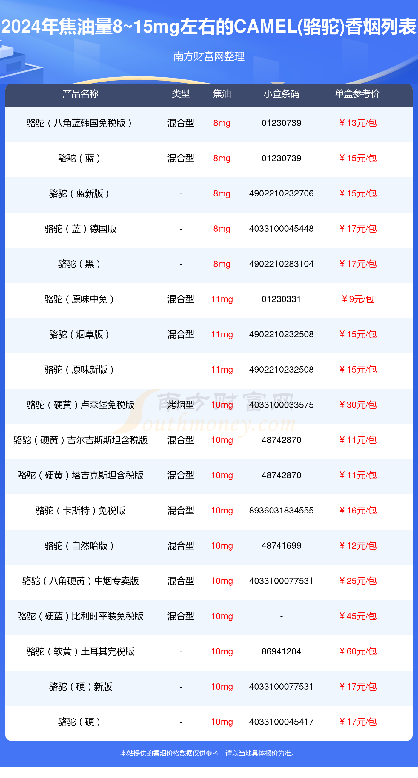 camel烟是多少钱一包图片