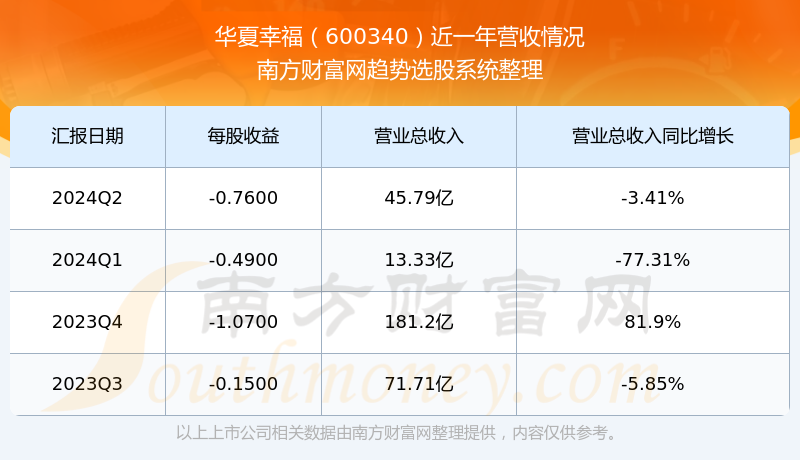 华夏幸福600340股票走势怎么样?在板块中排名好不好?