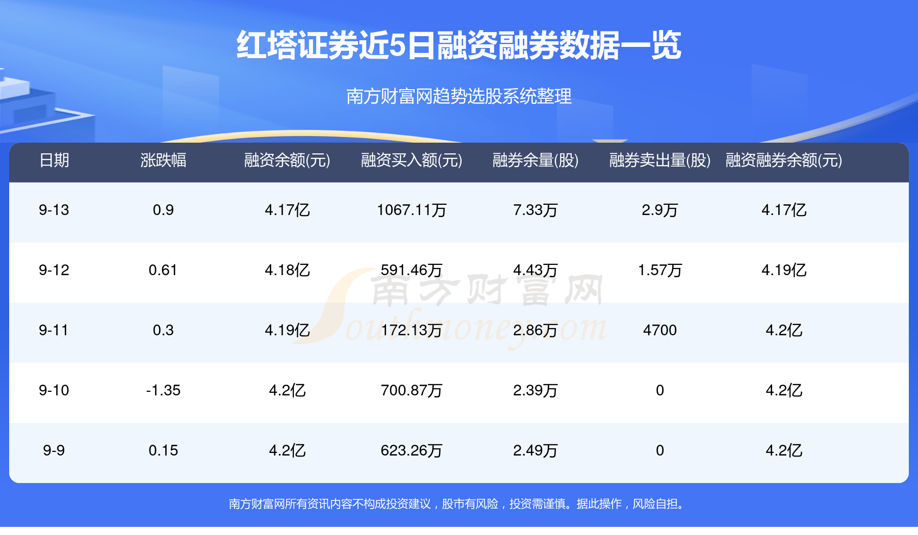 红塔证券(601236)9月19日个股资金流向