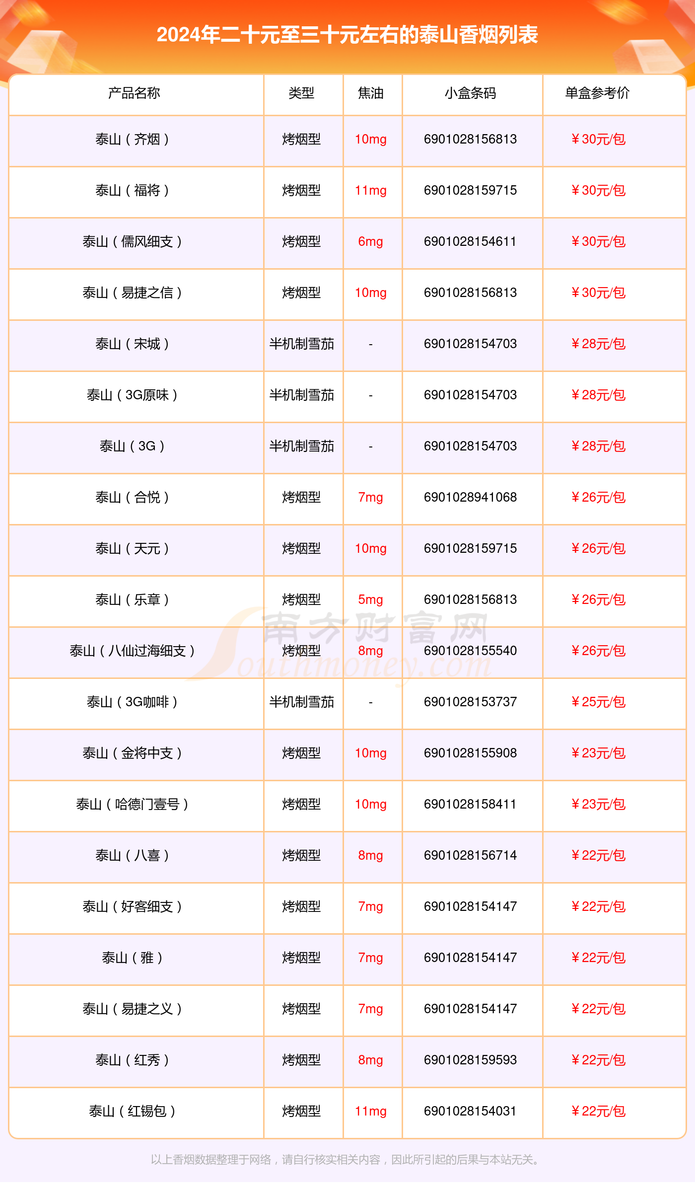 香烟为什么一包20支
