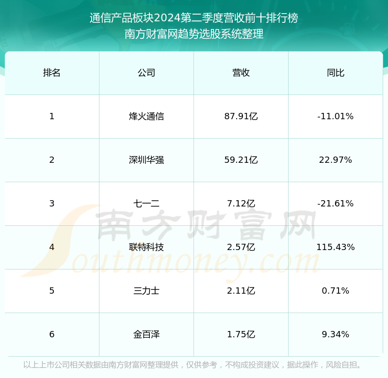 603712营收情况如何?(2024/9/19)