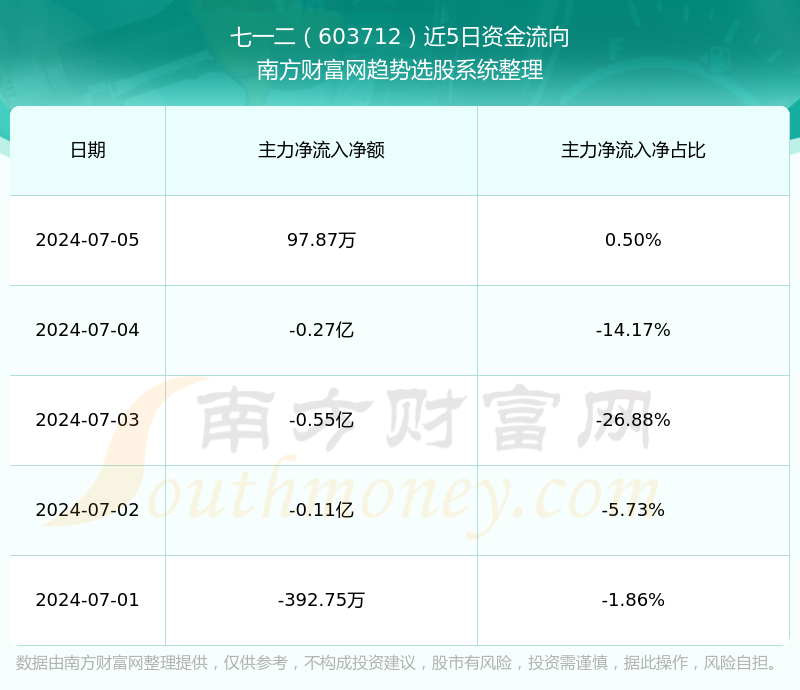 603712营收情况如何?(2024/9/19)