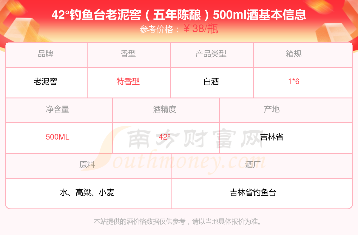 钓鱼台价格 价格表图片