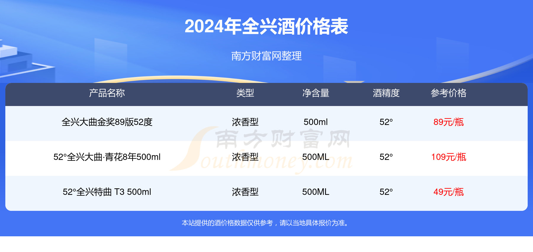 全兴头曲金52度酒价格多少一瓶2024价格一览表
