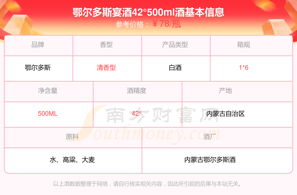 鄂尔多斯酒全部酒价格图片