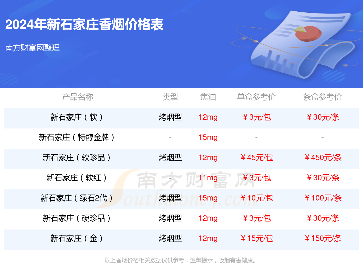 石家庄红石烟与红钻烟图片