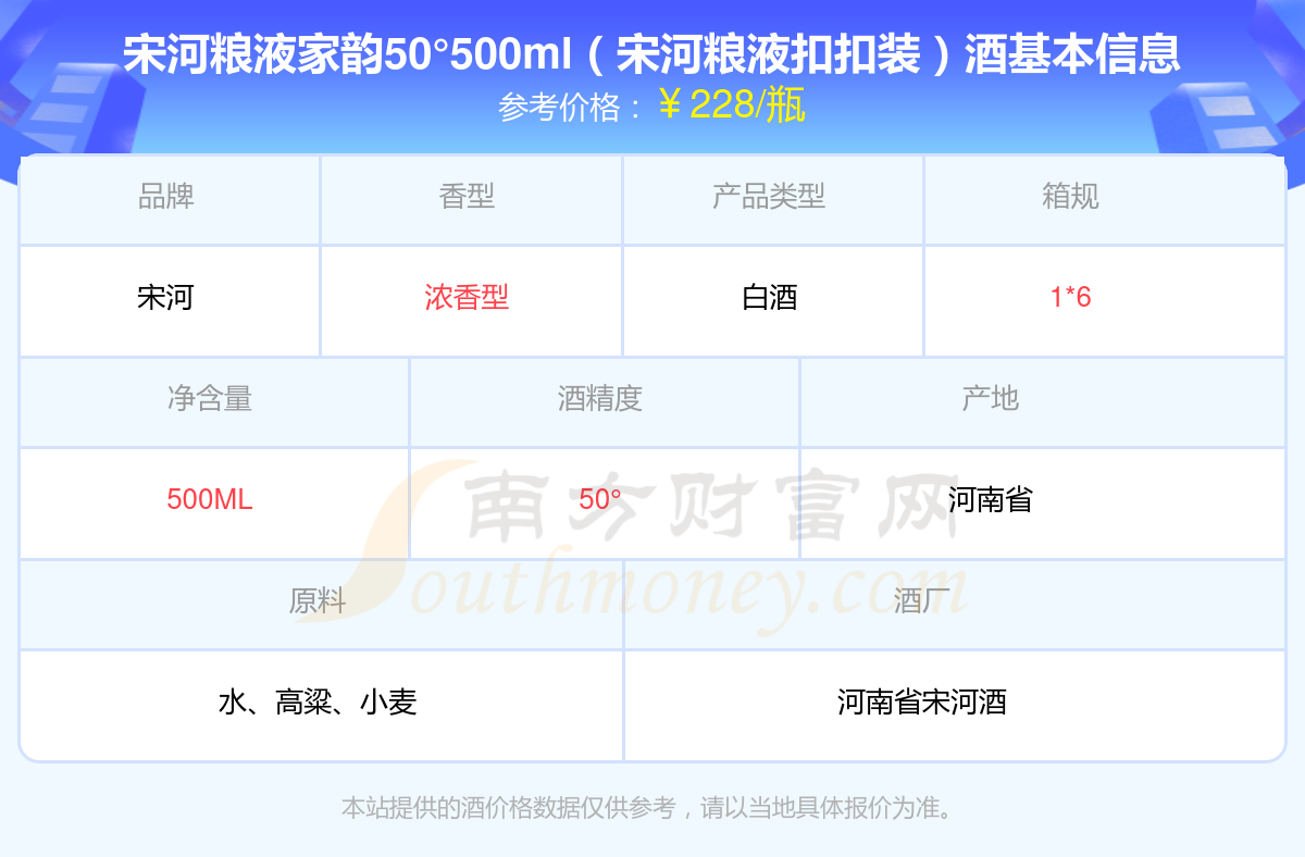 宋河粮液50度价格表图图片