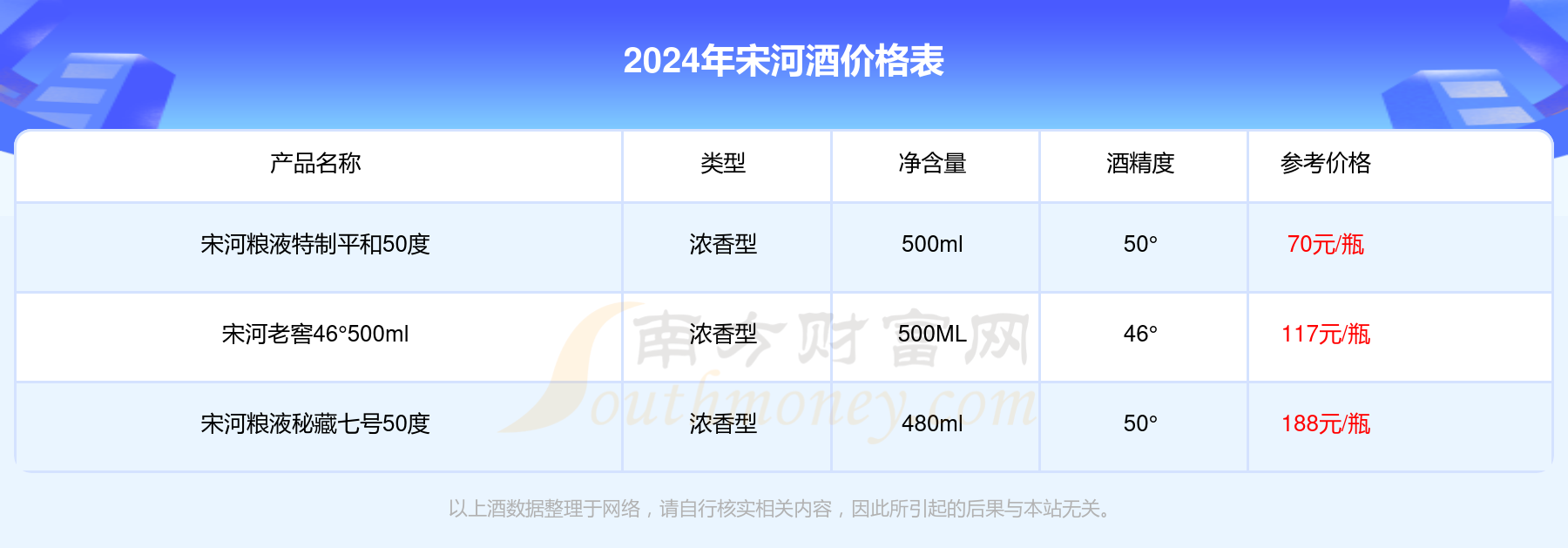 宋河陈酒50度价格图片图片