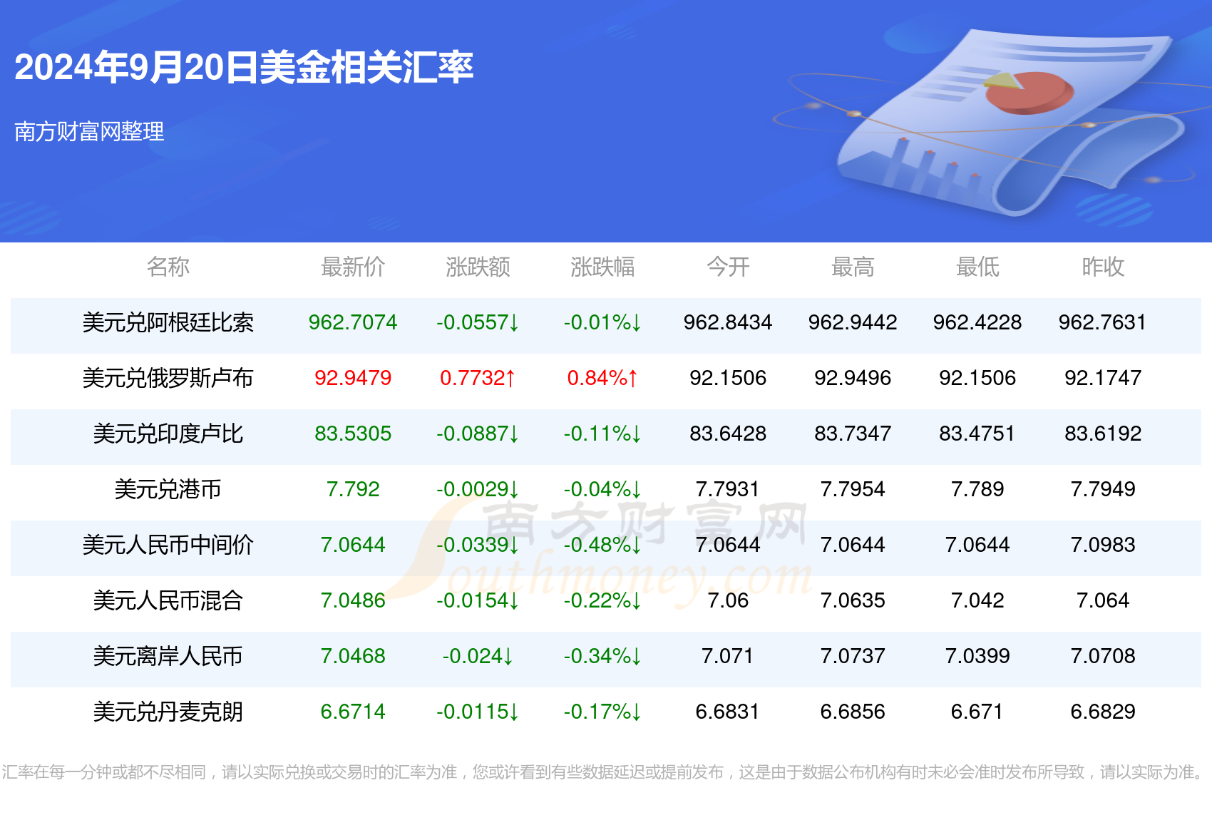 今日1美金兑多少英镑(2024年9月20日)