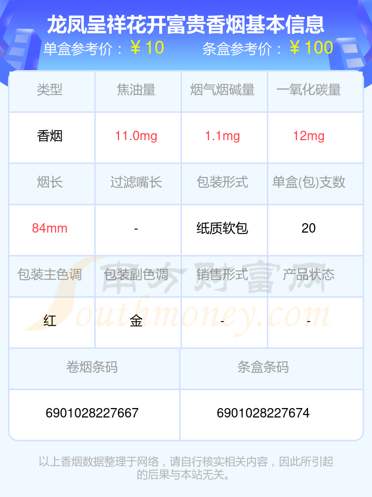 2024年龙凤呈祥花开富贵香烟价格