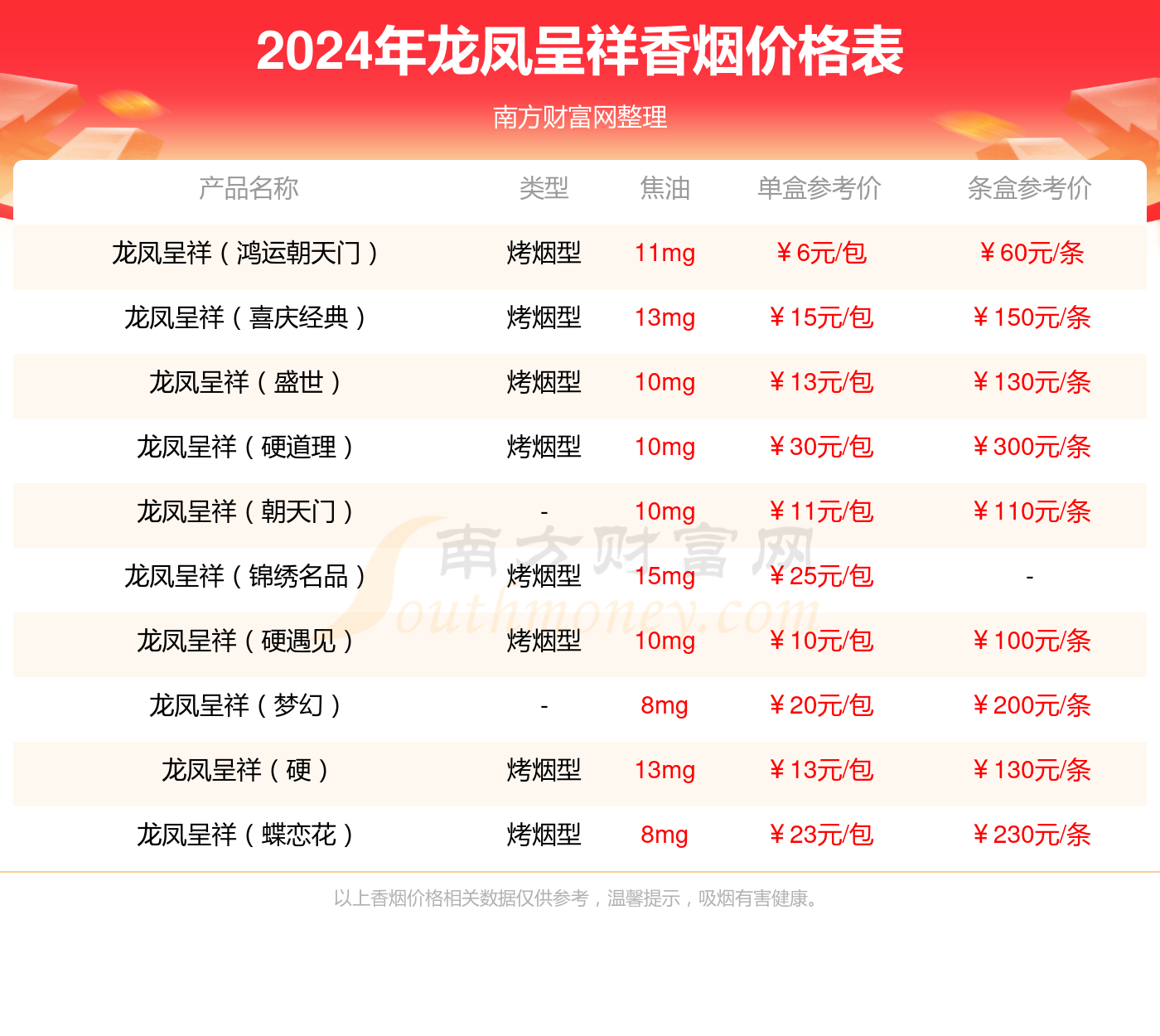 2024年龙凤呈祥花开富贵香烟价格