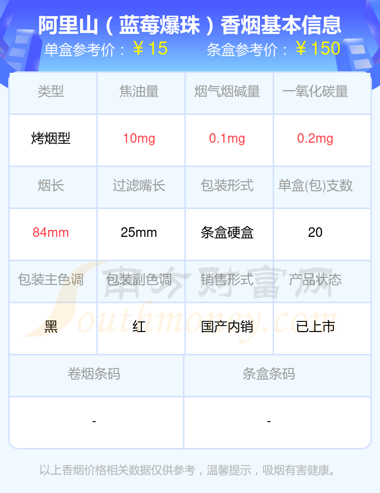 阿里山粗支蓝莓爆珠图片