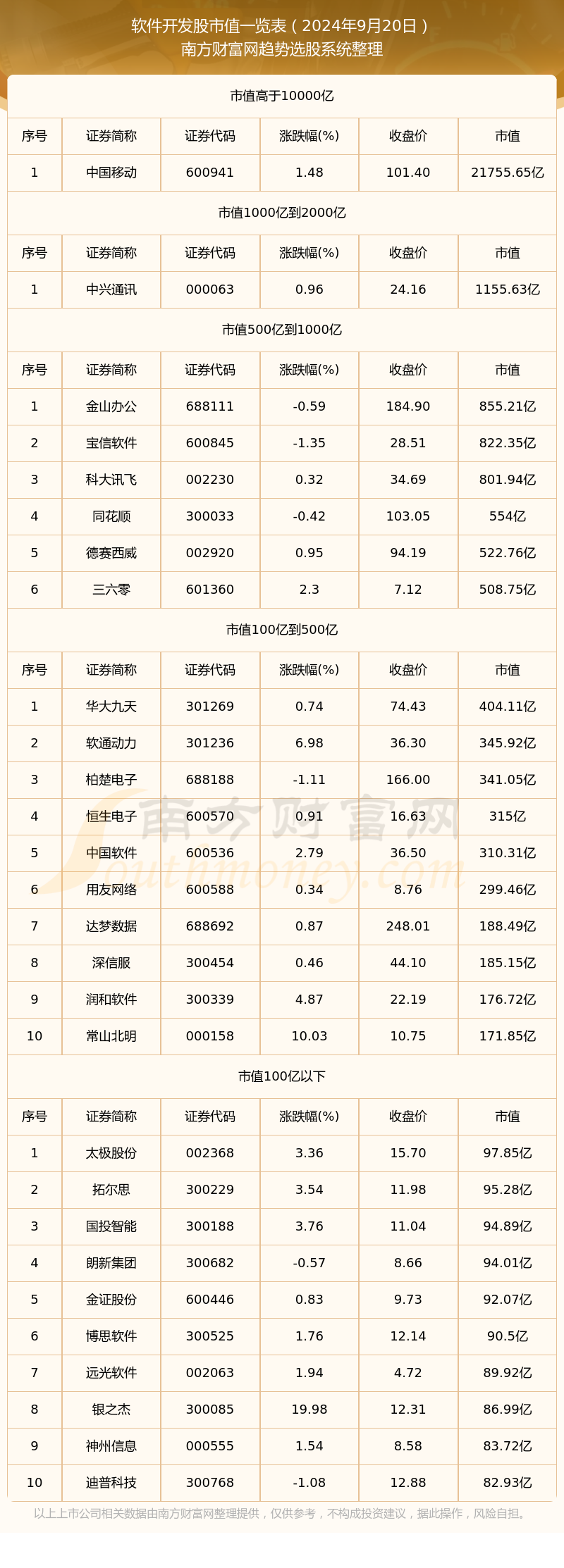 2024年9月20日软件开发平博股市值概览(图1)