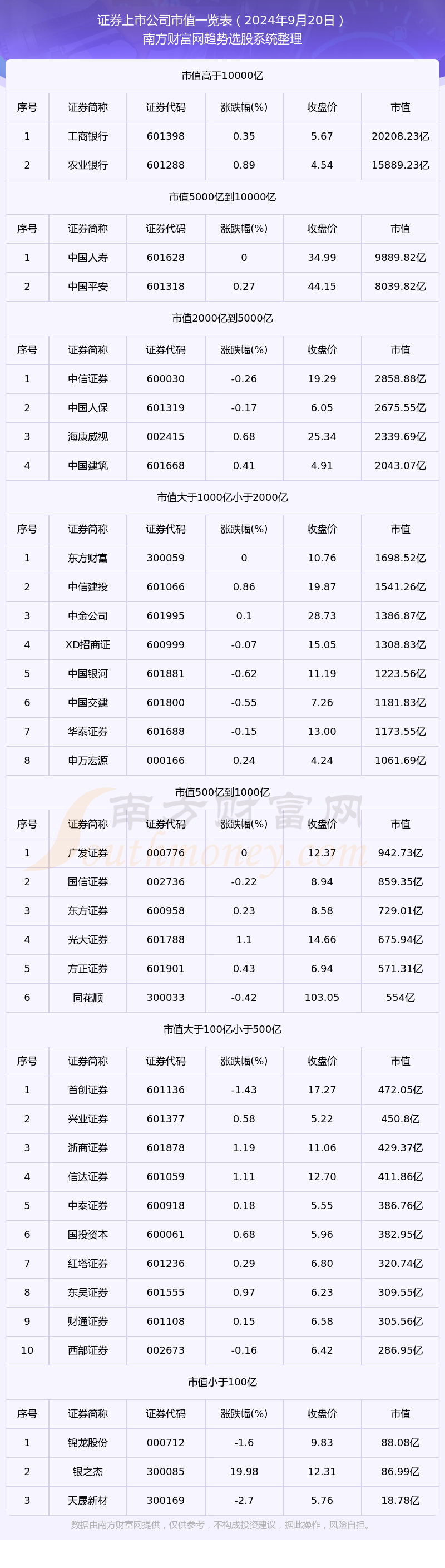 排名前十的证券公司图片