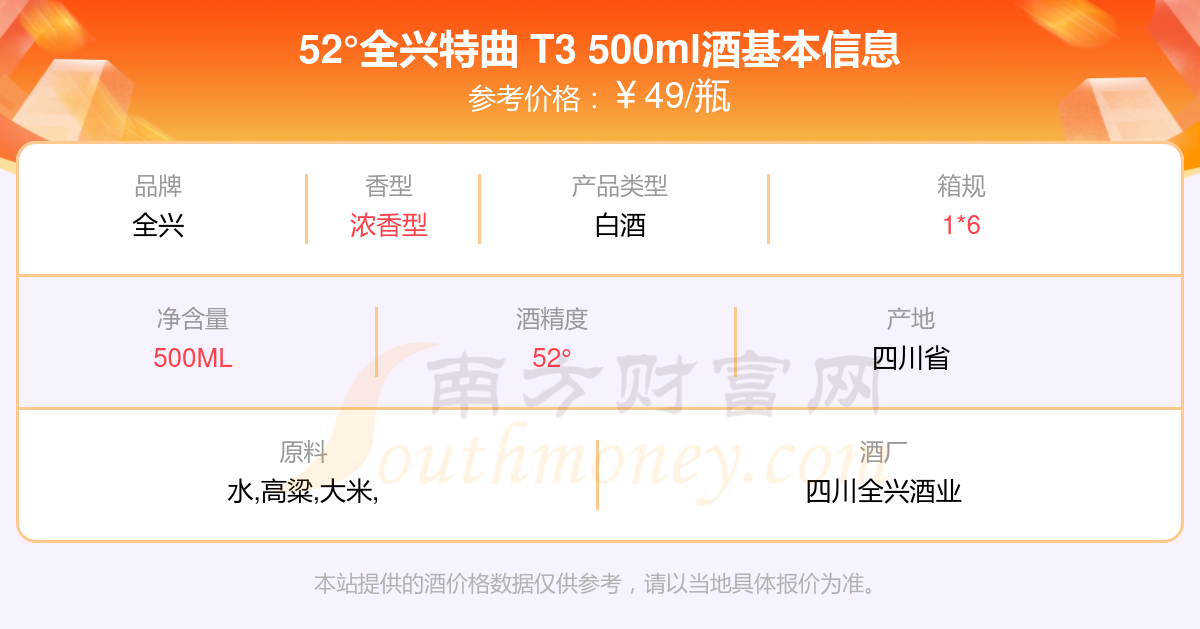 52°全兴特曲 t3 500ml酒价格2024一瓶多少钱