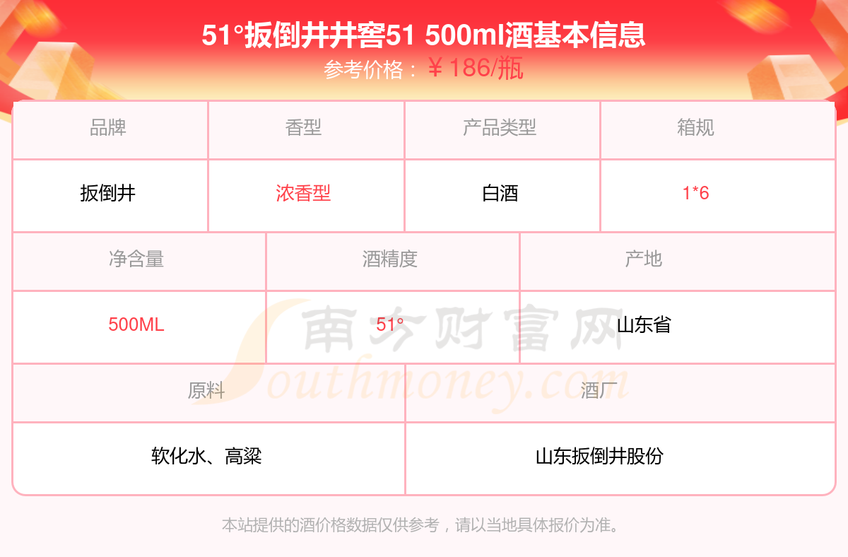 扳倒井酒价格表42度图片