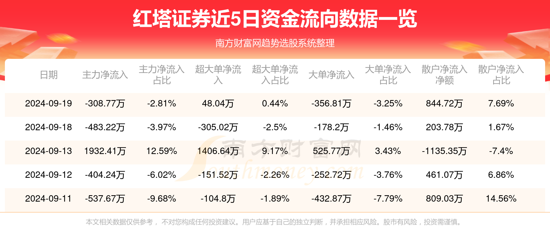 9月19日资金流向一览表