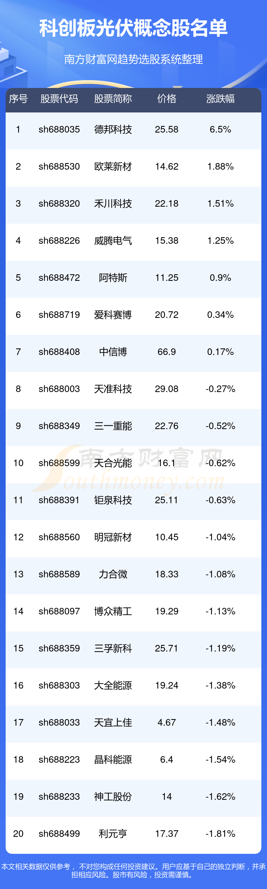 光伏核心概念股排名图片