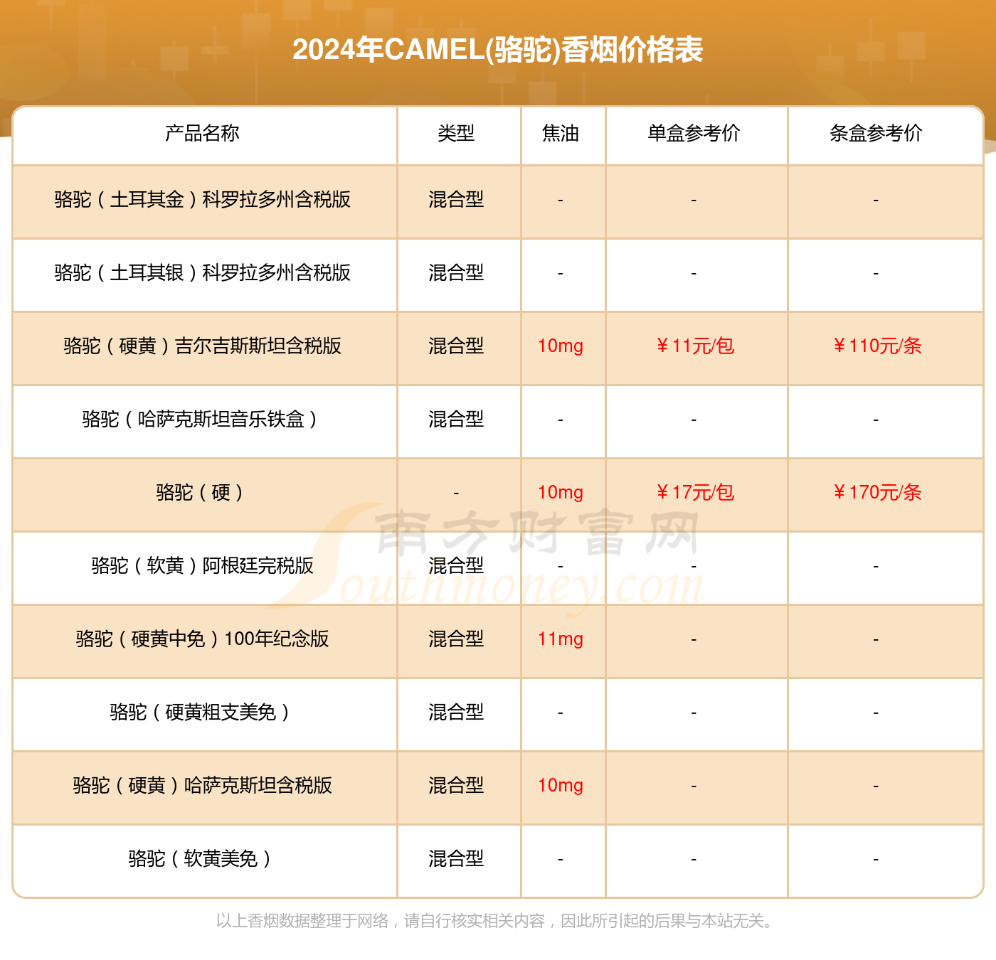 日本骆驼香烟价格表图图片