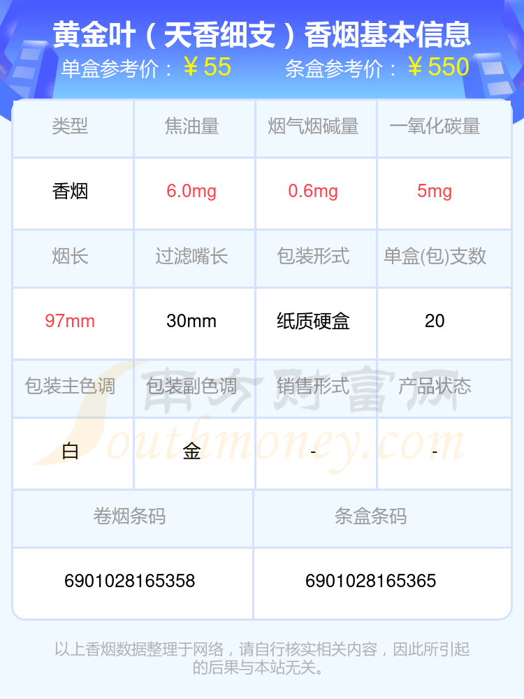 黄金叶细支多少钱一包图片