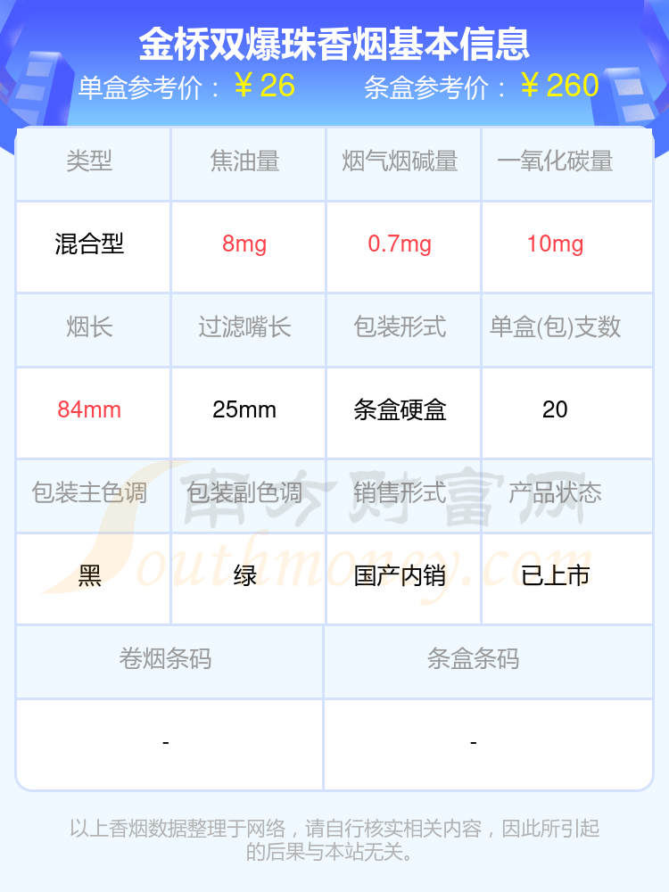 金桥双爆珠图片