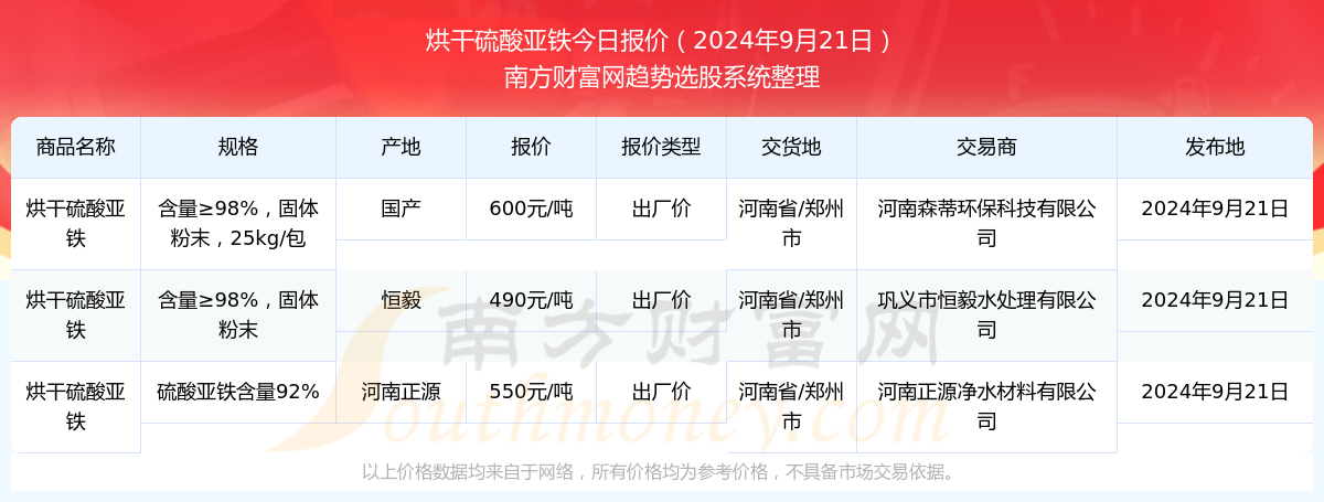 硫酸亚铁片价格图片